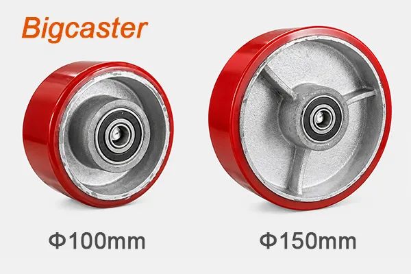 How-Wheel-Diameter-Affects-Caster-Performance
