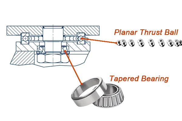 Bigcaster's heavy-duty caster swivel structure